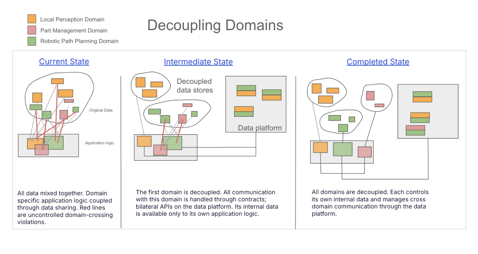 Path Robotics data platform architecture
